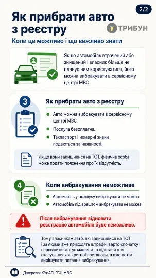 Інфографіка ТРИБУН