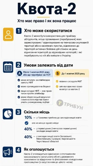 Інфографіка ТРИБУН