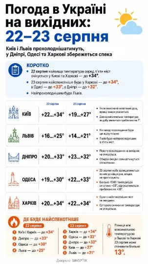 Інфографіка ТРИБУН
