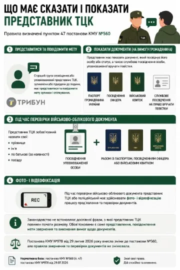 Інфографіка ТРИБУН
