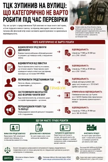 Інфографіка ТРИБУН