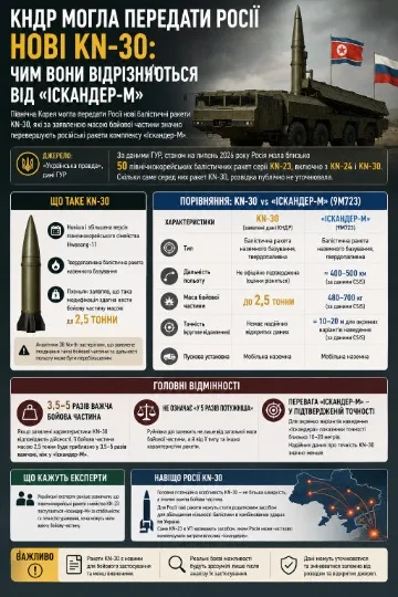 Інфографіка ТРИБУН