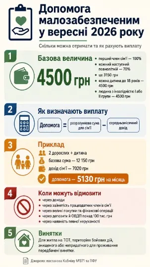 Інфографіка: ТРИБУН