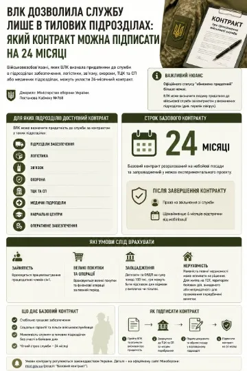 Інфографіка ТРИБУН