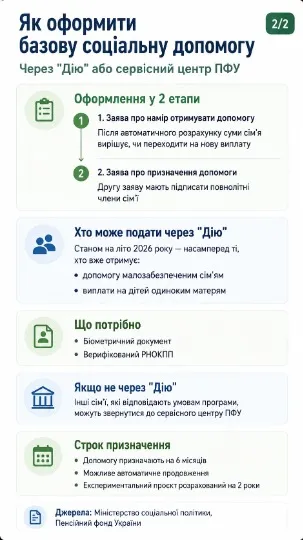 Інфографіка ТРИБУН
