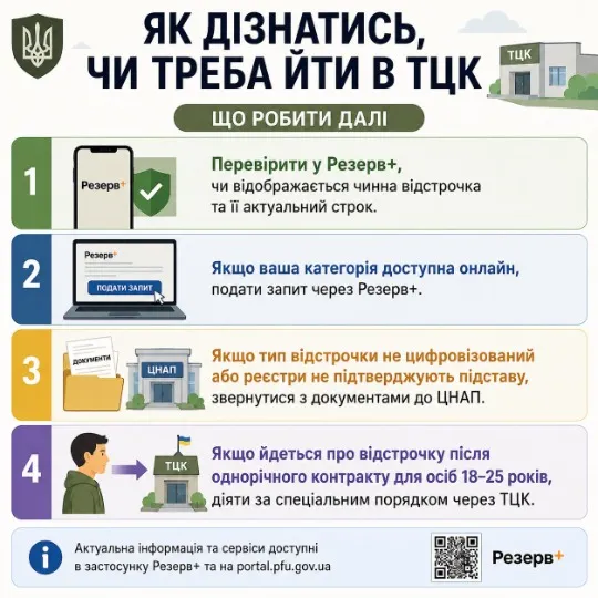 Інфографіка ТРИБУН