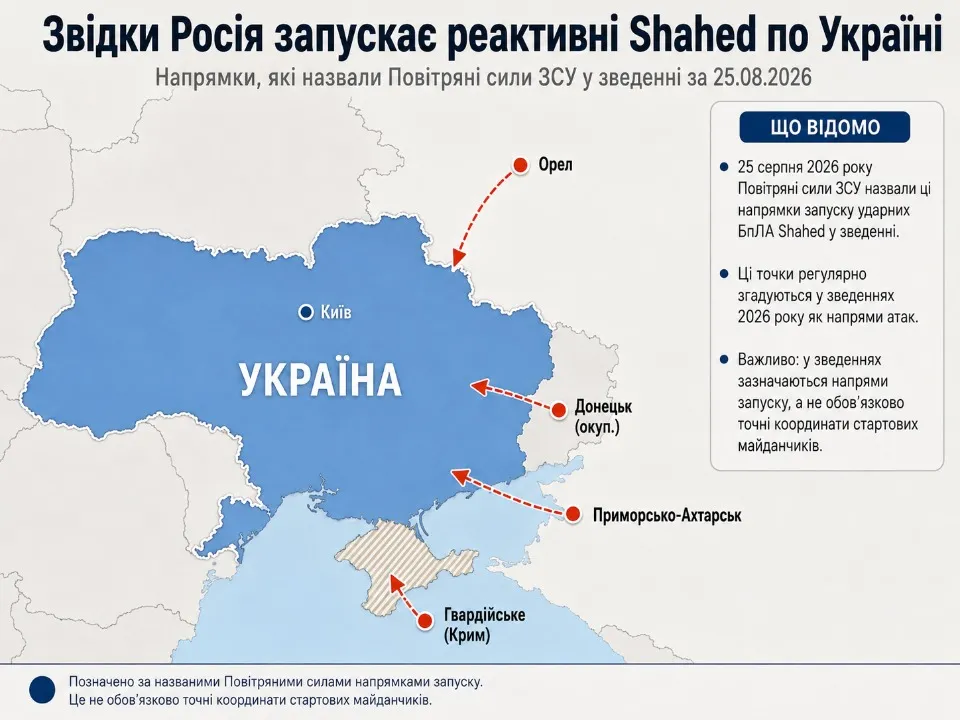 Інфографіка ТРИБУН