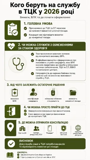 Інфографіка: ТРИБУН