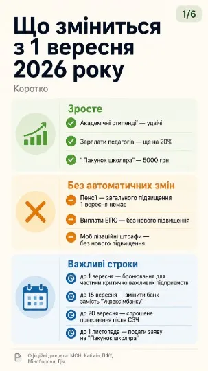 Інфографіка ТРИБУН