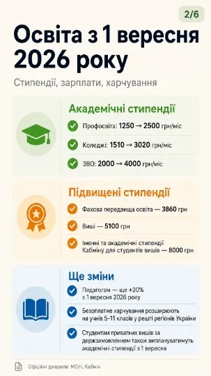 Інфографіка ТРИБУН