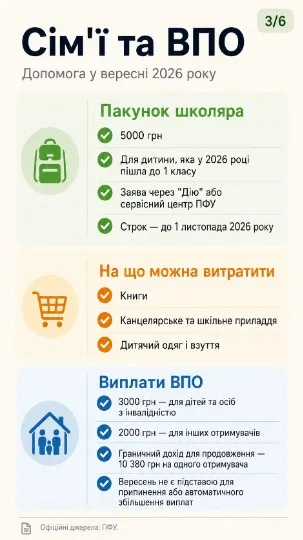 Інфографіка: ТРИБУН
