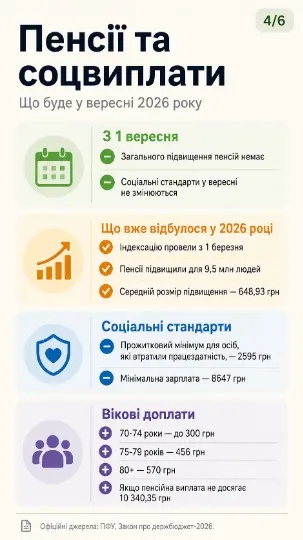 Інфографіка: ТРИБУН