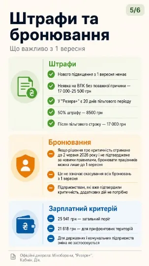 Інфографіка: ТРИБУН