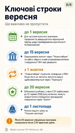 Інфографіка: ТРИБУН