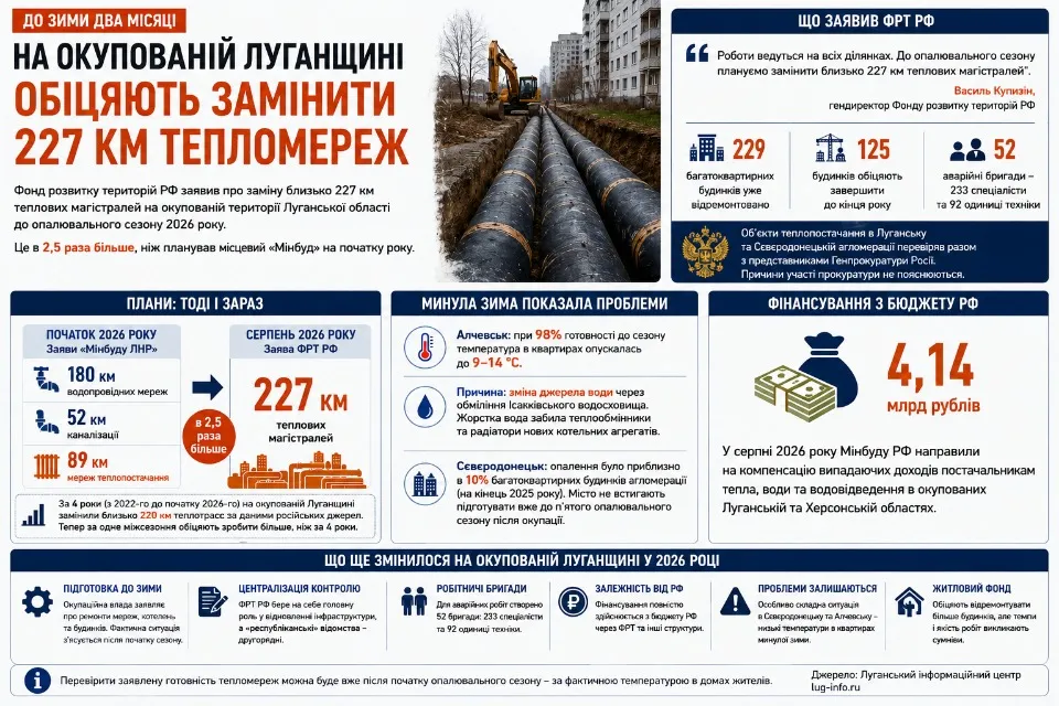 Інфографіка ТРИБУН