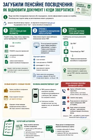 Інфографіка ТРИБУН