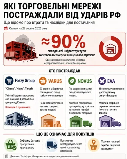 інфографіка