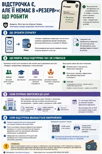 Інфографіка