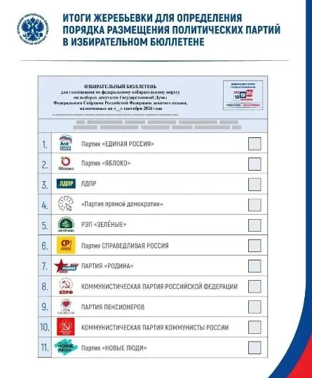 ЦІК Росії. Партії, які братимуть участь у виборах до Держдуми РФ. Партія “Яблуко” була виключена