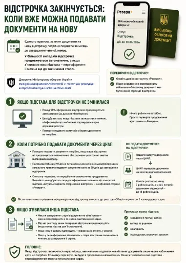 Інфографіка