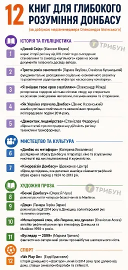 Інфографіка: ТРИБУН