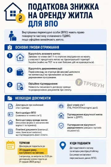 Інфографіка: ТРИБУН