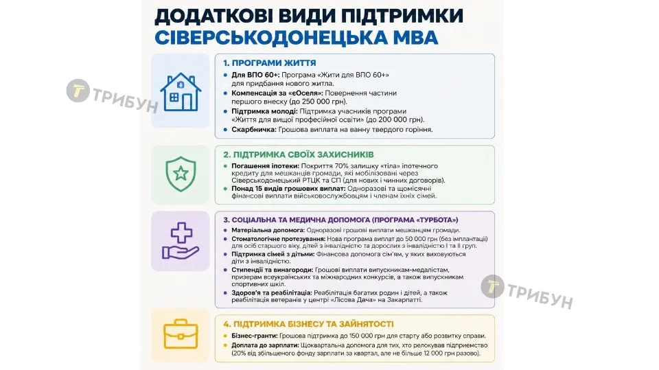 Інфографіка: ТРИБУН