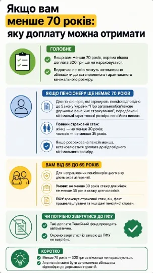 Інфографіка ТРИБУН