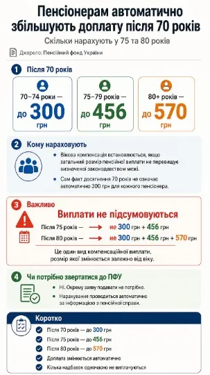 Інфографіка ТРИБУН