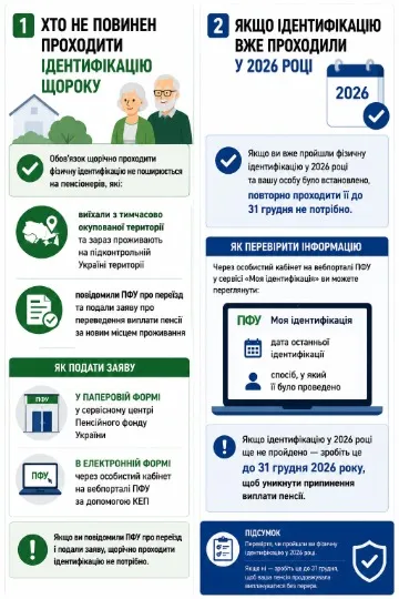 Інфографіка ТРИБУН