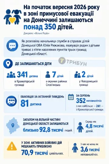 Інфографіка: ТРИБУН