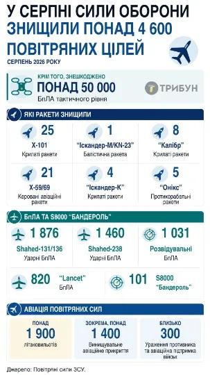 Інфографіка