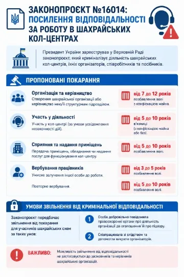 Інфографіка: ТРИБУН