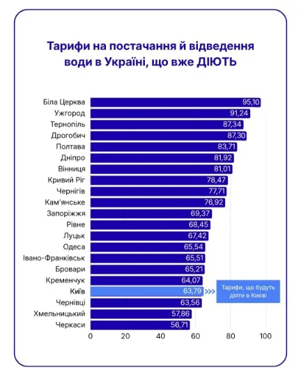 Інфографіка: КМДА