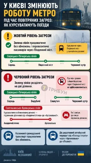 Інфографіка ТРИБУН