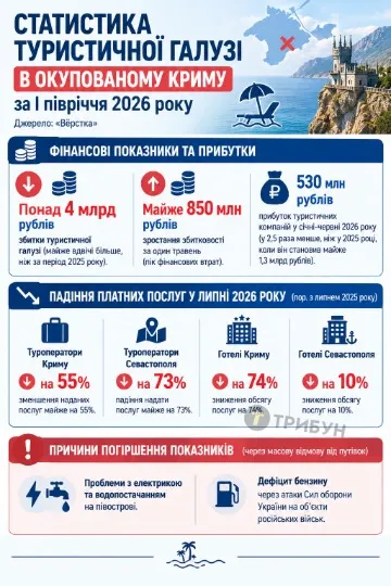 Інфографіка: ТРИБУН