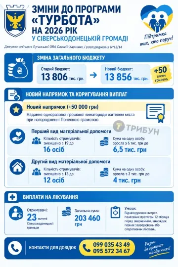 Інфографіка: ТРИБУН