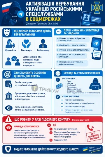 Інфографіка: ТРИБУН