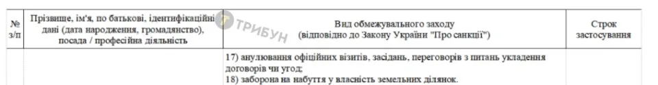 Скриншот указу Зеленського