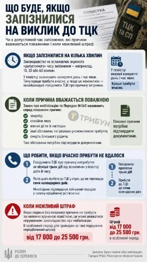 Інфографіка ТРИБУН