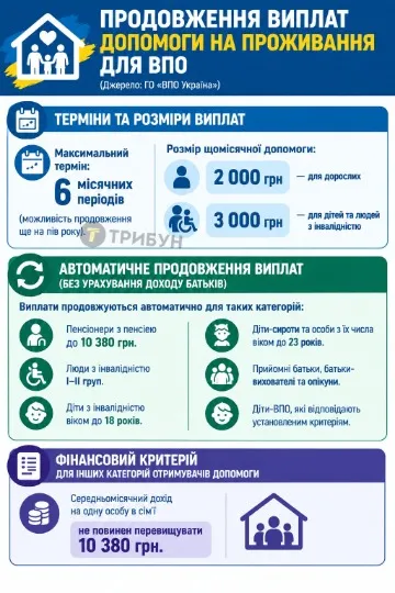 Інфографіка: ТРИБУН