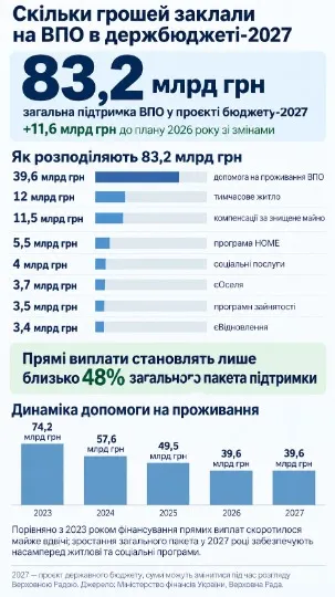 Інфографіка ТРИБУН