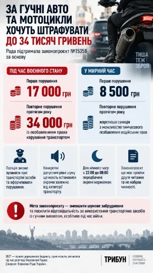 Інфографіка ТРИБУН