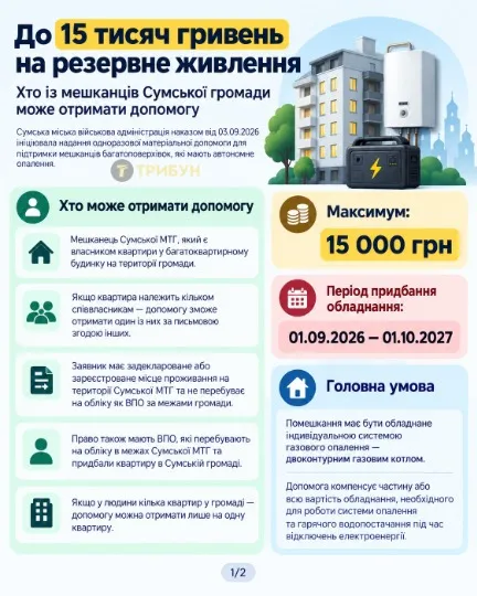 Інфографіка: ТРИБУН