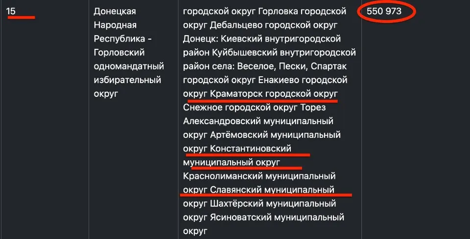 Фото: Петро Андрющенко