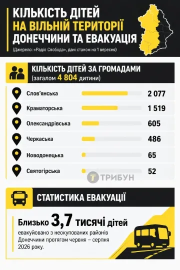 Інфографіка: ТРИБУН