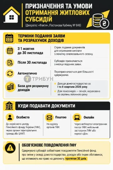 Інфографіка: ТРИБУН
