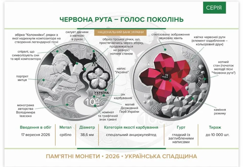 фото: НБУ