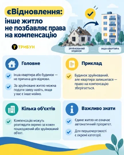 Інфографіка: ТРИБУН
