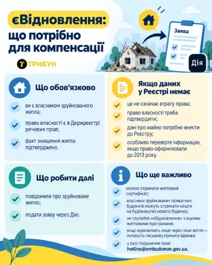 Інфографіка: ТРИБУН